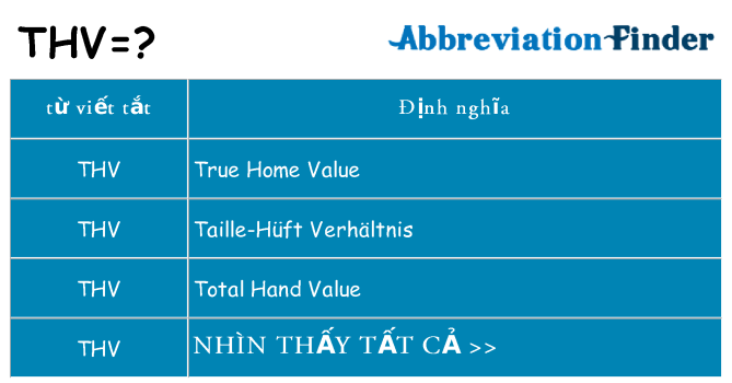 thv hiện những gì đứng cho
