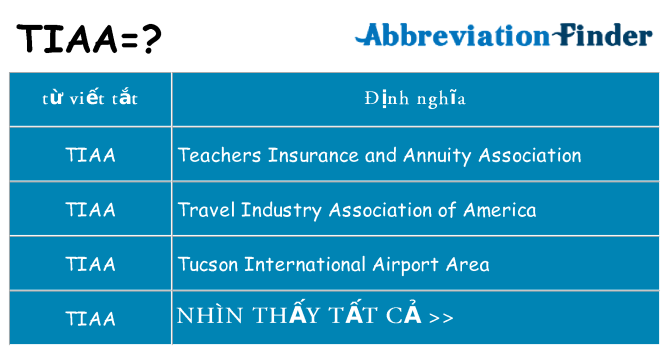 tiaa hiện những gì đứng cho