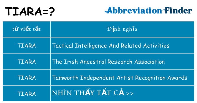 tiara hiện những gì đứng cho