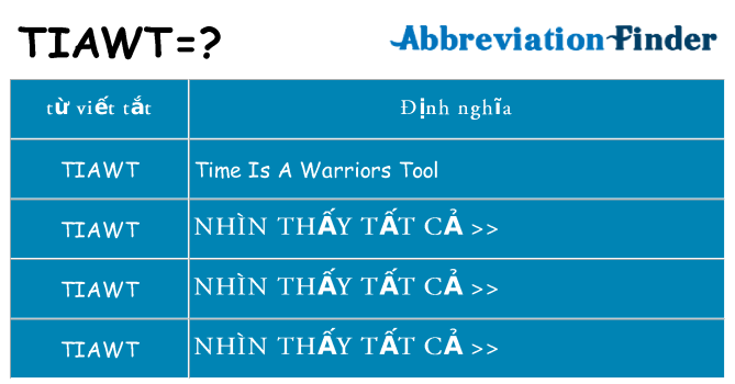 tiawt hiện những gì đứng cho