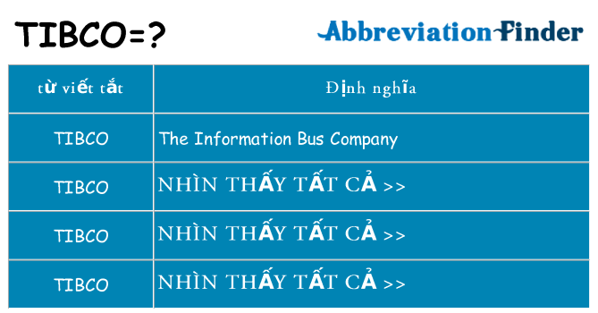 tibco hiện những gì đứng cho