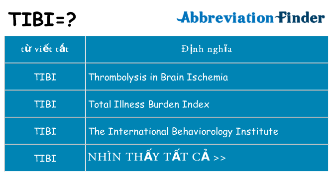 tibi hiện những gì đứng cho
