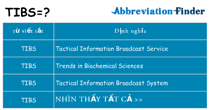 tibs hiện những gì đứng cho