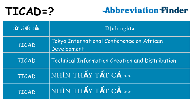 ticad hiện những gì đứng cho