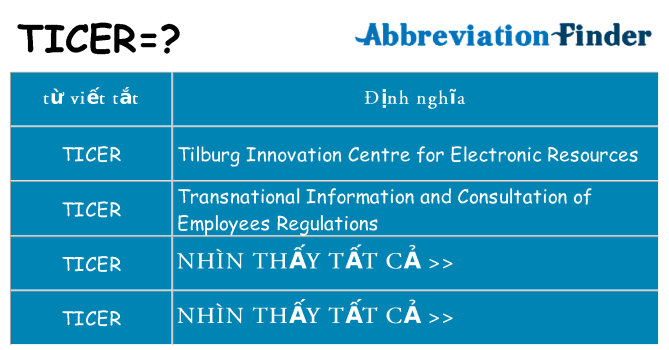 ticer hiện những gì đứng cho