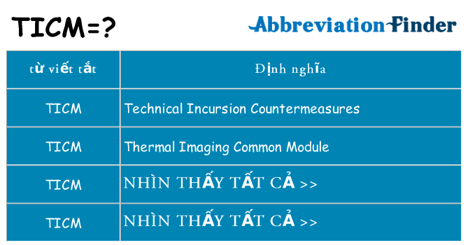ticm hiện những gì đứng cho