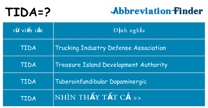tida hiện những gì đứng cho