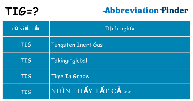 tig hiện những gì đứng cho