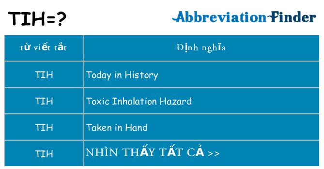 tih hiện những gì đứng cho
