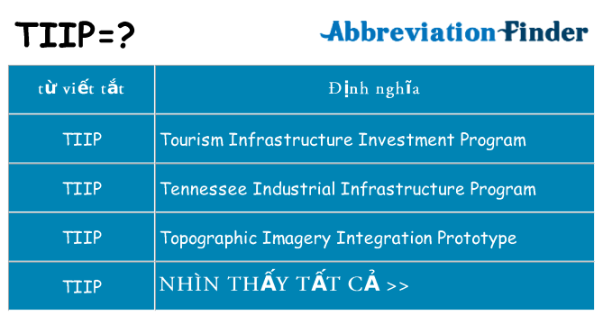 tiip hiện những gì đứng cho
