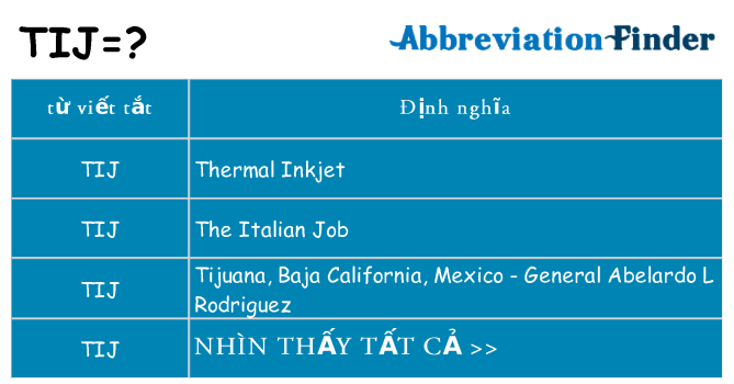 tij hiện những gì đứng cho