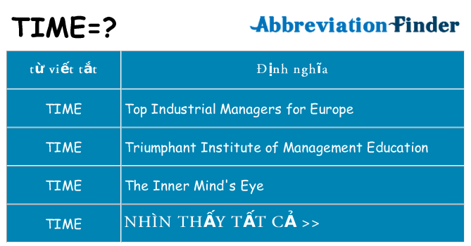 time hiện những gì đứng cho