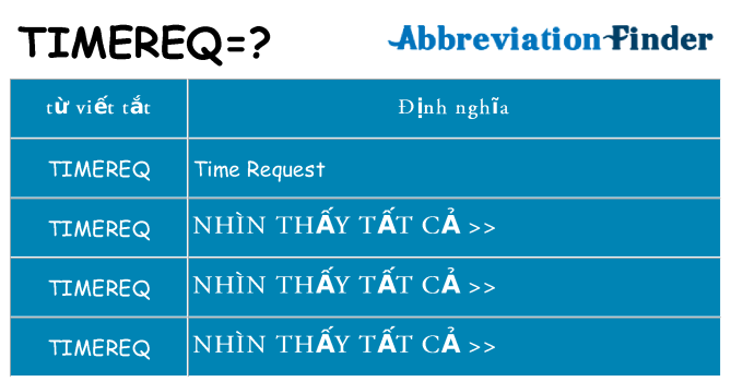 timereq hiện những gì đứng cho