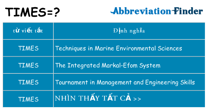 times hiện những gì đứng cho