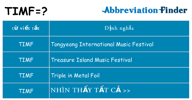 timf hiện những gì đứng cho