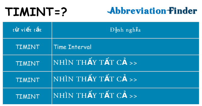 timint hiện những gì đứng cho