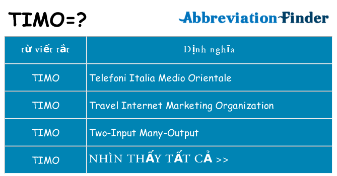 timo hiện những gì đứng cho