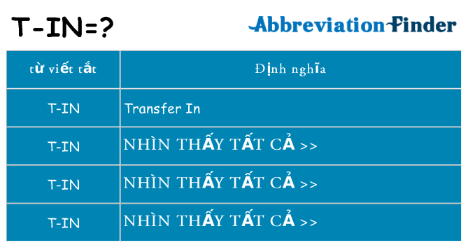 t-in hiện những gì đứng cho