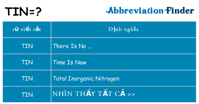 tin hiện những gì đứng cho