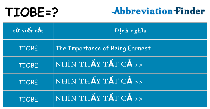 tiobe hiện những gì đứng cho