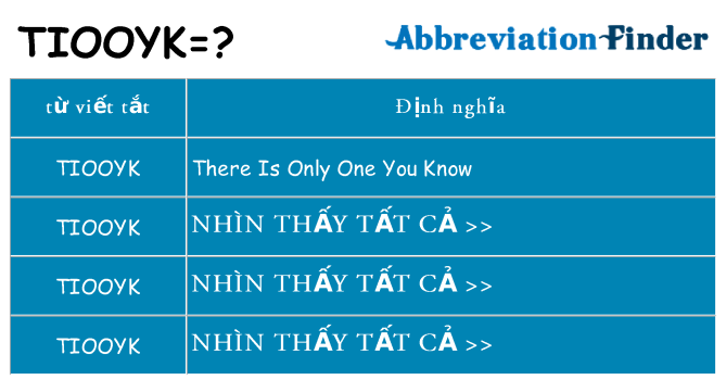 tiooyk hiện những gì đứng cho