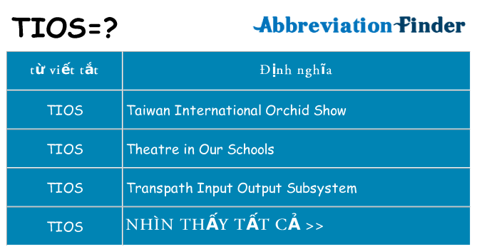 tios hiện những gì đứng cho