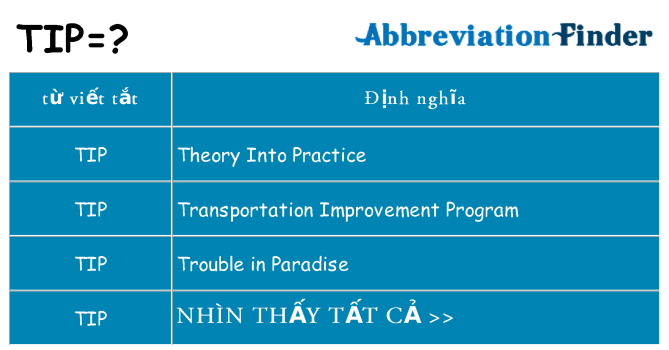 tip hiện những gì đứng cho