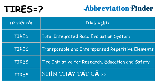tires hiện những gì đứng cho
