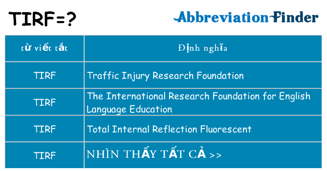 tirf hiện những gì đứng cho