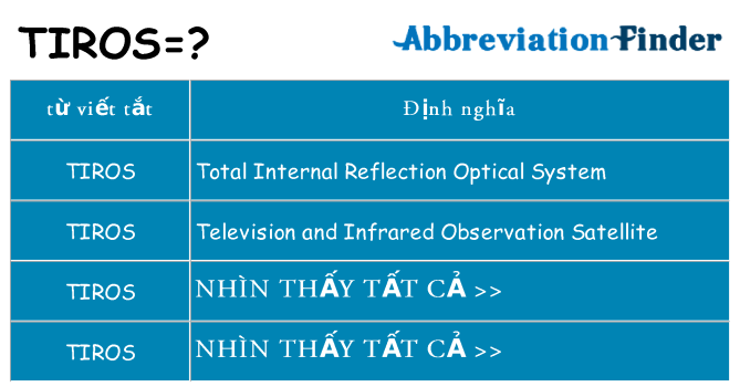 tiros hiện những gì đứng cho