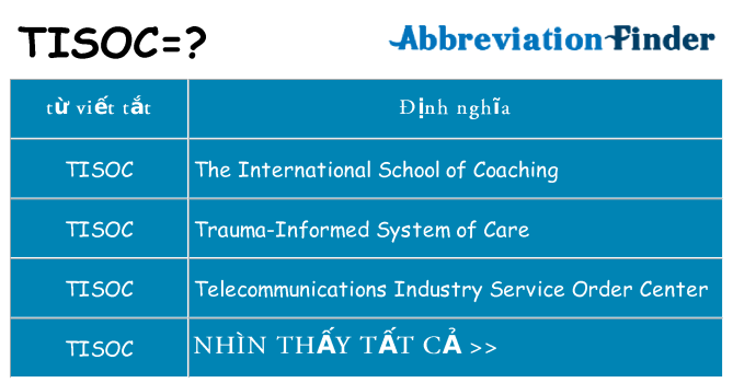 tisoc hiện những gì đứng cho