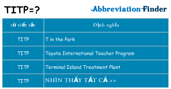 titp hiện những gì đứng cho