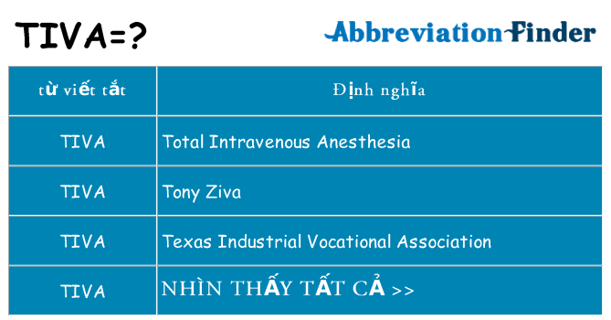 tiva hiện những gì đứng cho