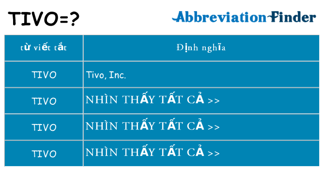 tivo hiện những gì đứng cho