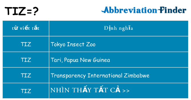 tiz hiện những gì đứng cho