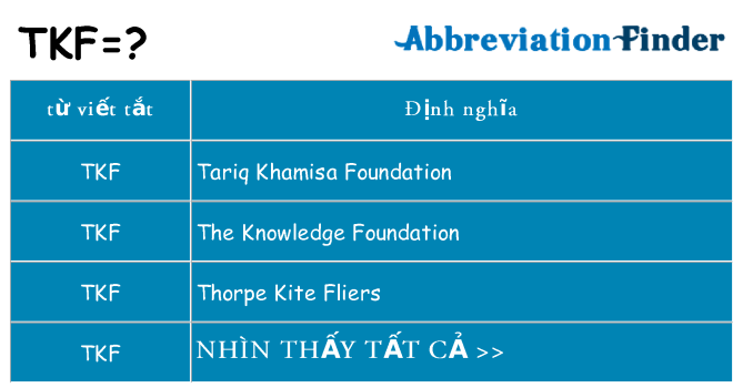 tkf hiện những gì đứng cho