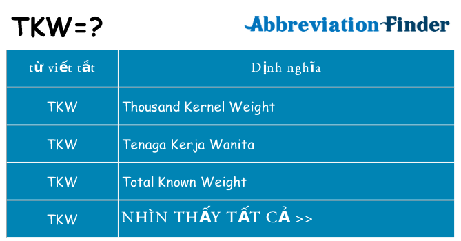 tkw hiện những gì đứng cho