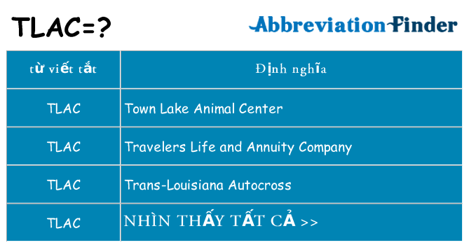 tlac hiện những gì đứng cho