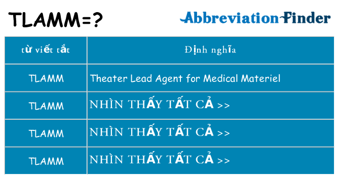 tlamm hiện những gì đứng cho
