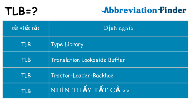 tlb hiện những gì đứng cho
