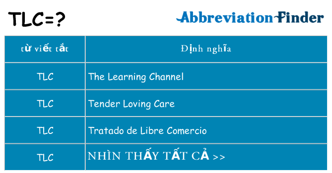 tlc hiện những gì đứng cho