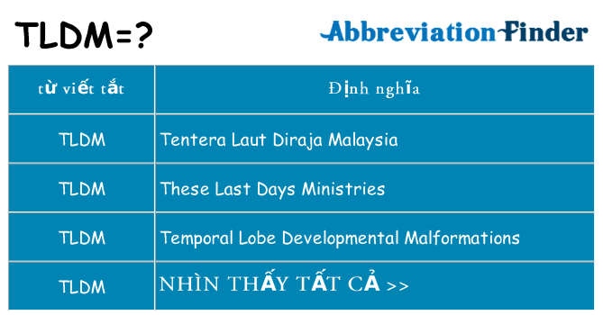 tldm hiện những gì đứng cho