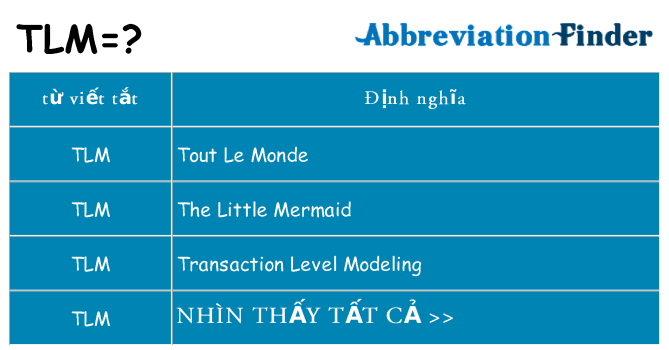 tlm hiện những gì đứng cho