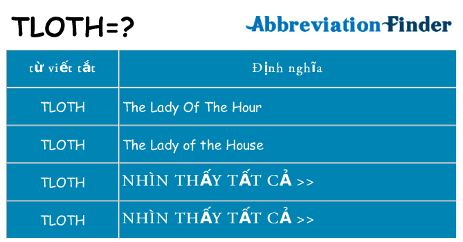 tloth hiện những gì đứng cho