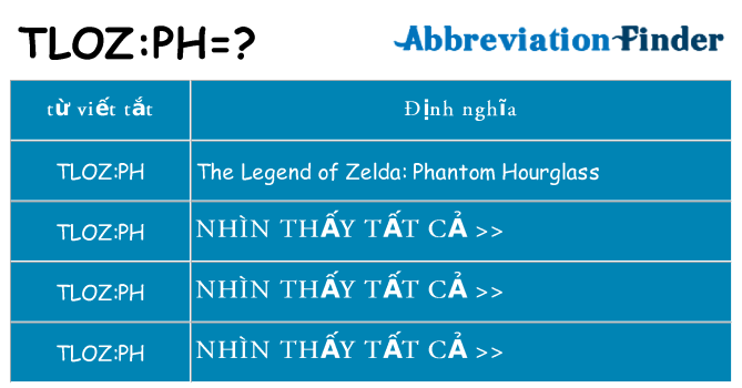 tlozph hiện những gì đứng cho