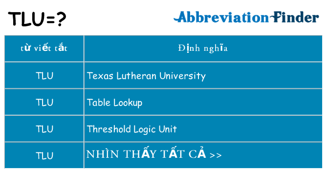 tlu hiện những gì đứng cho