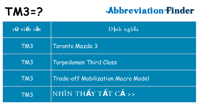 tm3 hiện những gì đứng cho
