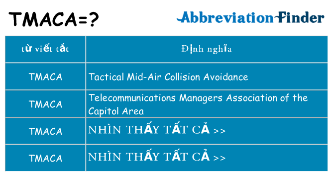 tmaca hiện những gì đứng cho