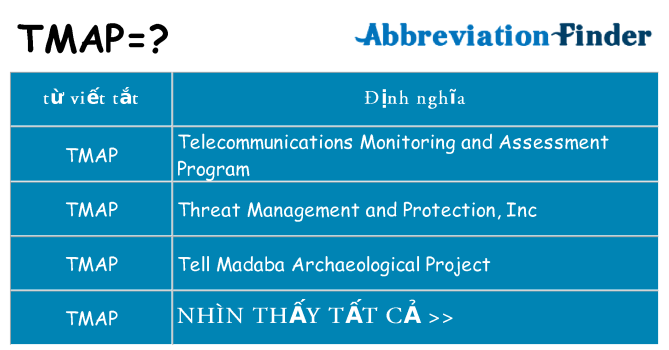 tmap hiện những gì đứng cho