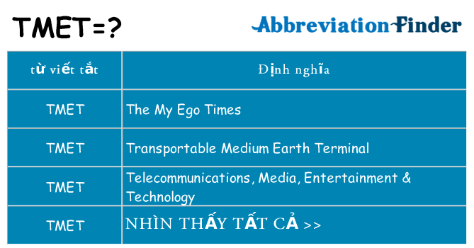 tmet hiện những gì đứng cho